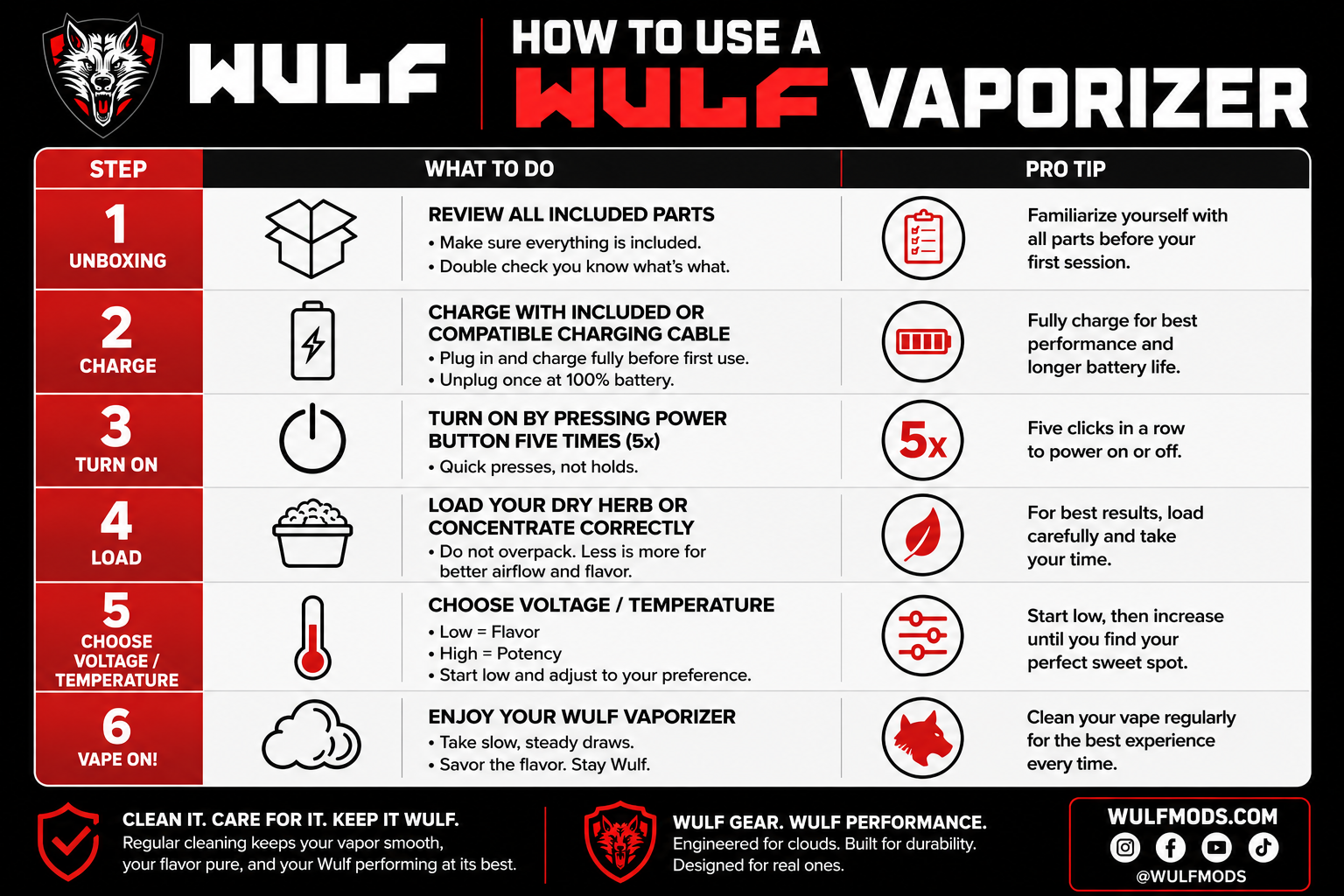 WULF guide to using a vaporizer covering parts, charging, choosing a cartridge or chamber, temperature and getting the most from the device