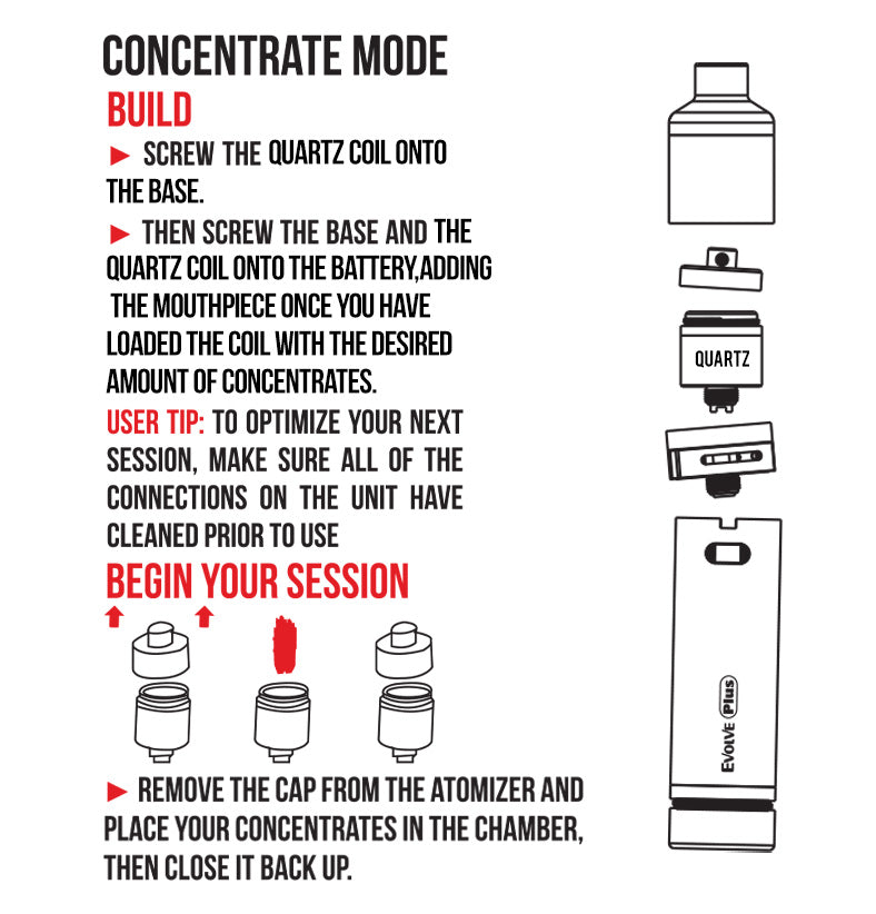 WULF Evolve Plus concentrate mode guide: screw the quartz coil onto the base, screw on the battery, load concentrates and refit the mouthpiece