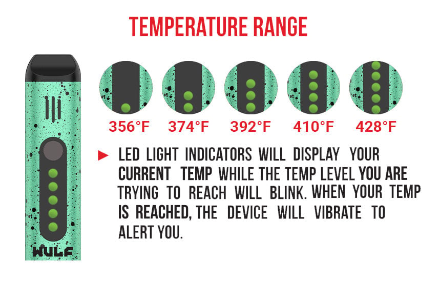 Wulf Flora temperature range