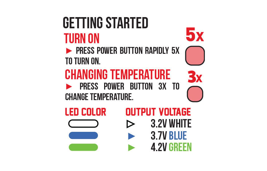 WULF Evolve Maxxx getting started guide showing power and temperature controls, with LED colour indicating output voltage of 3.2V white, 3.7V blue and 4.2V green