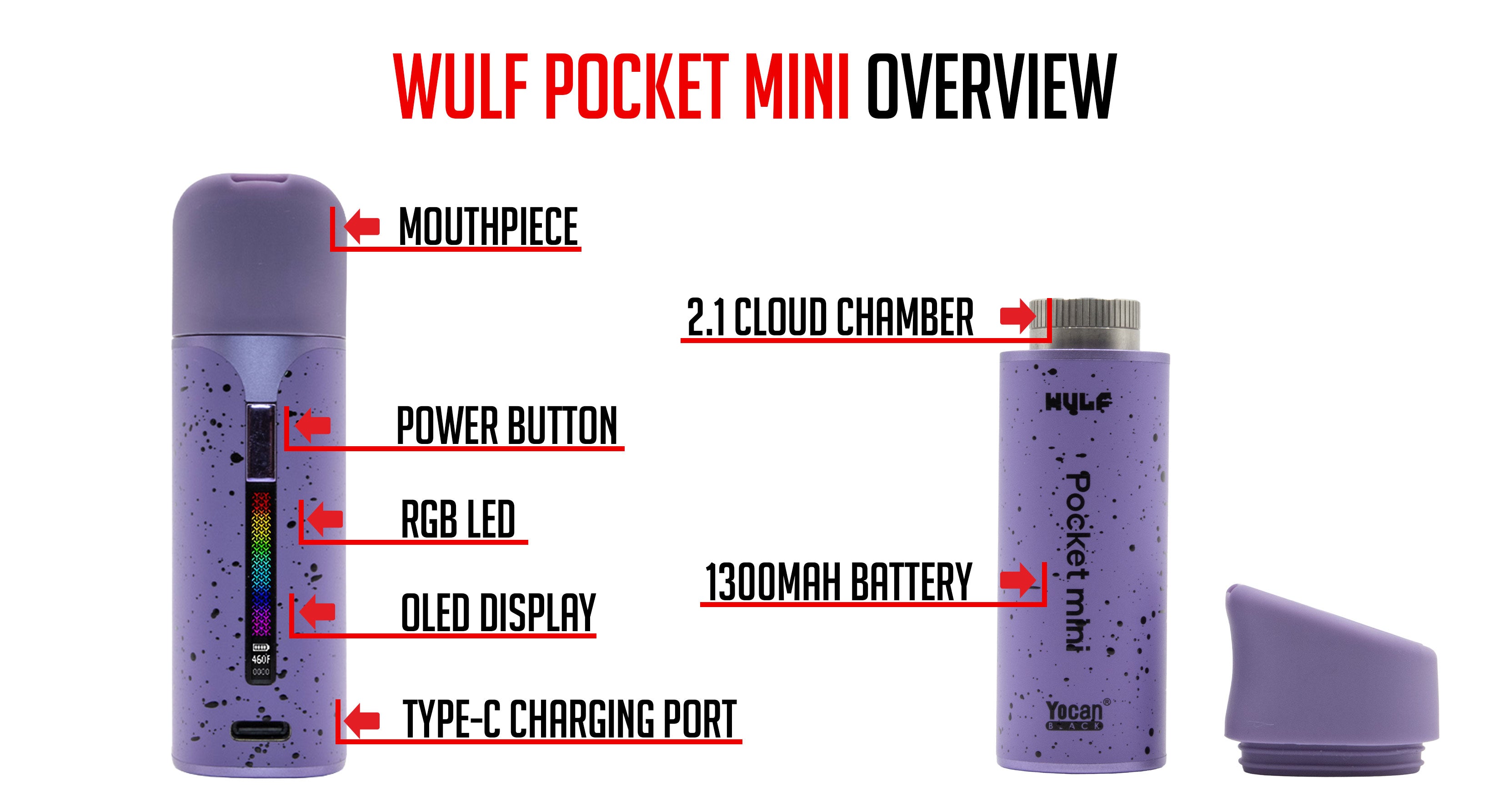 Wulf Pocket Mini overview