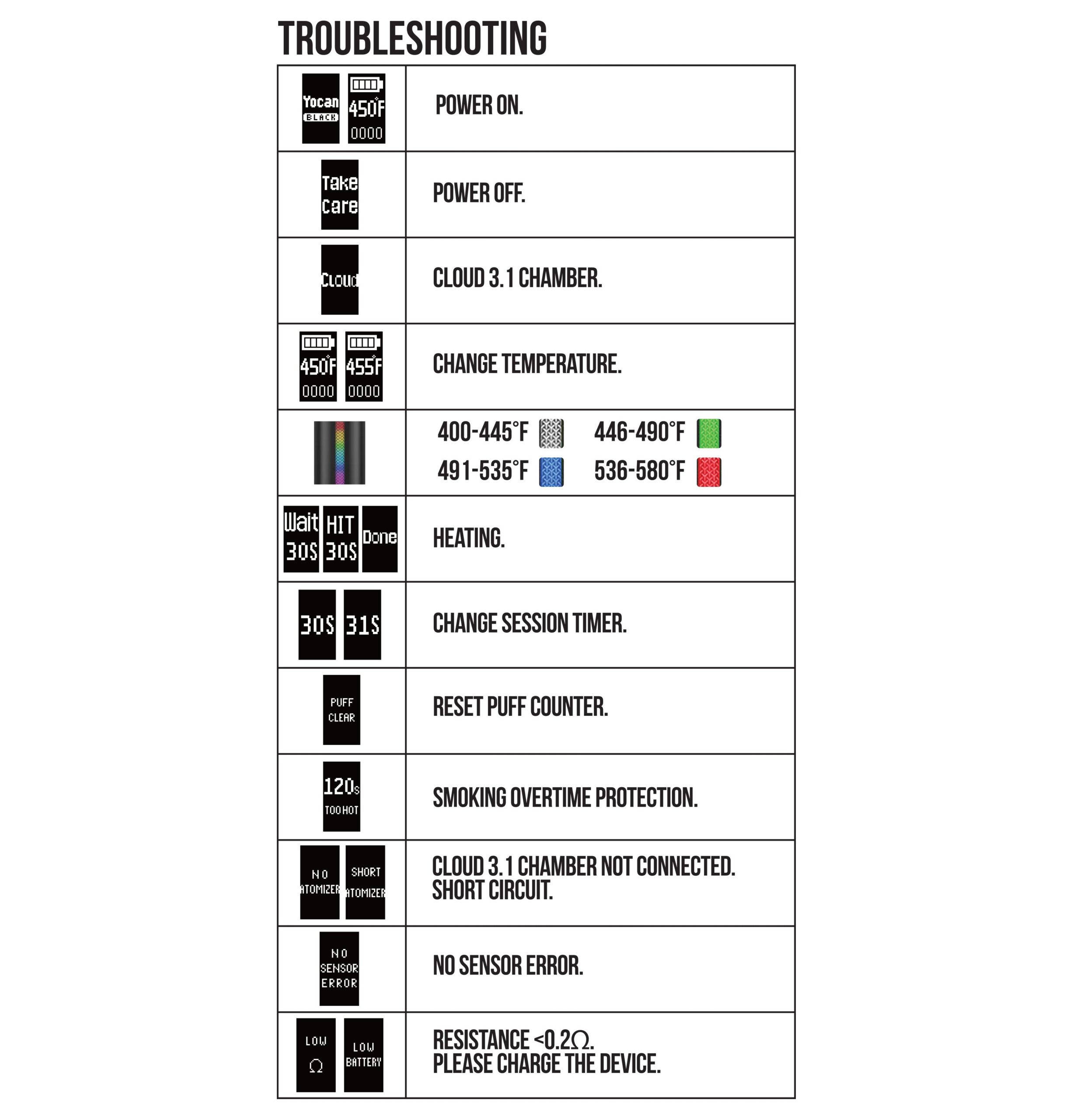 troubleshooting infographic
