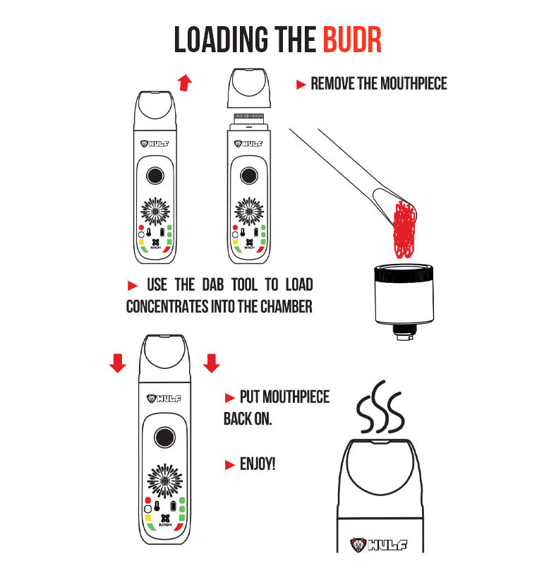 WULF Budr loading guide: remove the mouthpiece, use the dab tool to load concentrates into the chamber and refit the mouthpiece