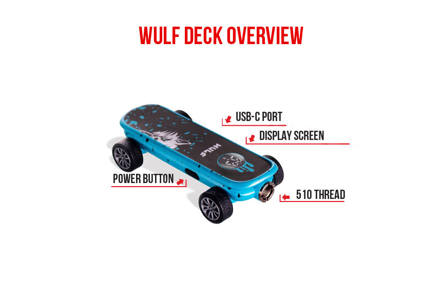 Wulf Deck Overview