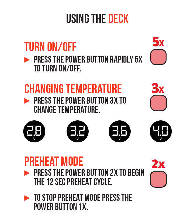 WULF Deck usage guide: press the power button five times for power, three times to change temperature and twice for the 12 second preheat cycle