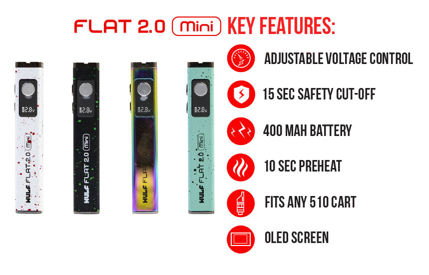Wulf Flat Mini 2.0 Key Features
