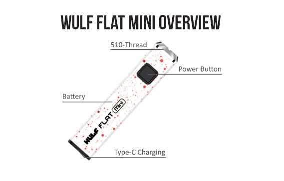 Wulf Flat mini overview on white background