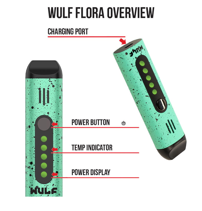 Labelled diagram of the WULF Flora showing the charging port, power button, temperature indicator and power display