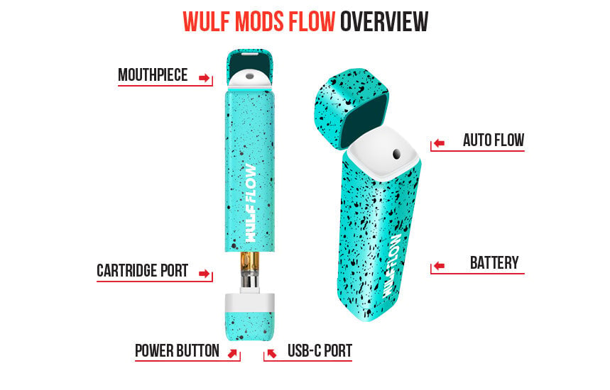 Wulf Flow Overview