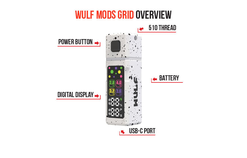 Labelled diagram of the WULF Grid showing the power button, 510 thread, digital display, battery and USB-C port