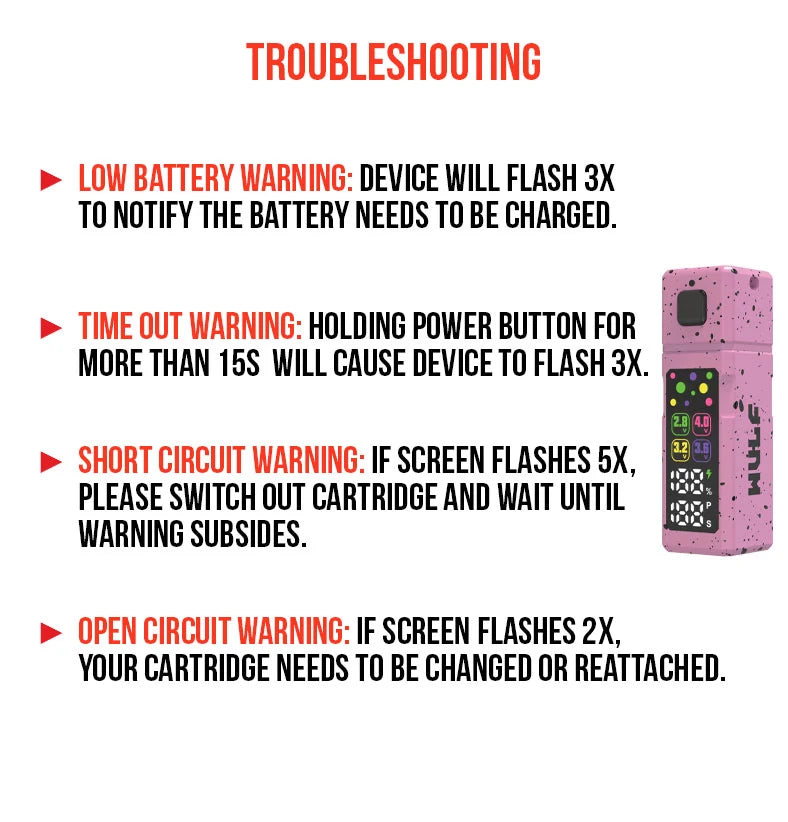 troubleshooting inforgraphic