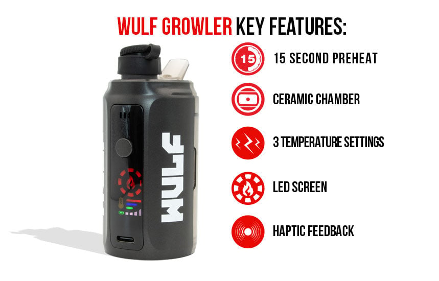 wulf growler key features white background