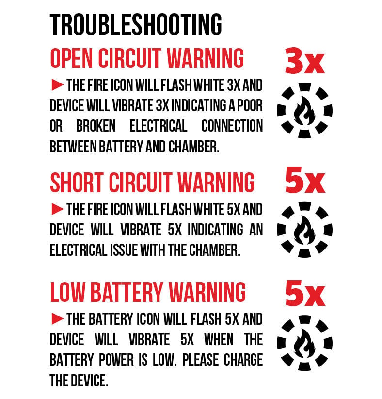 troubleshooting wulf growler instructions on white background