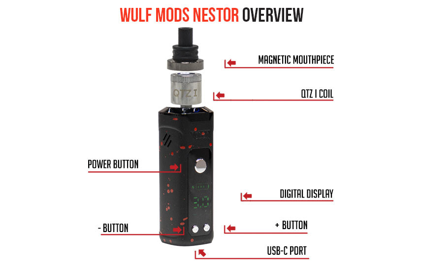 Wulf Nestor Overview