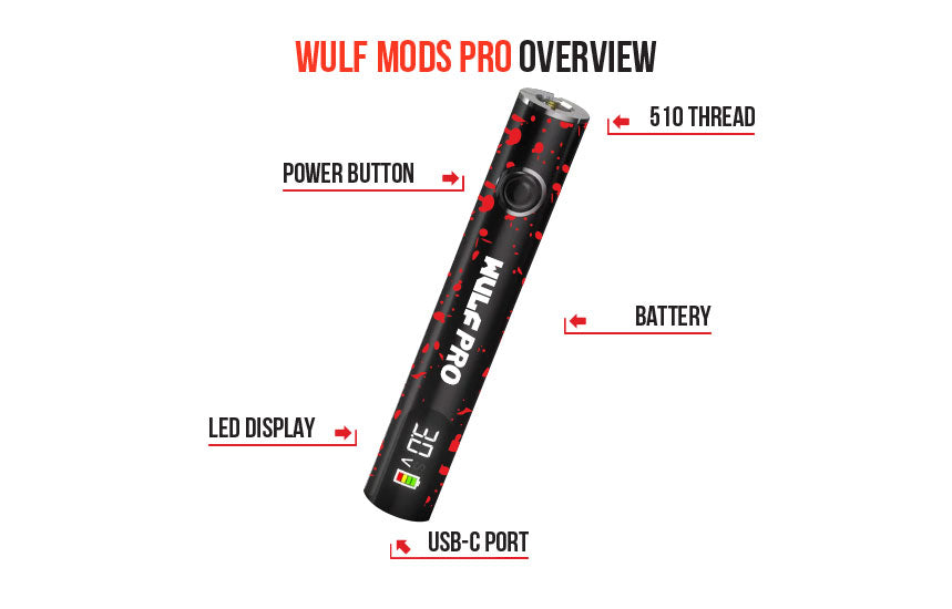 Labelled diagram of the WULF Pro showing the power button, 510 thread, LED display, battery and USB-C port