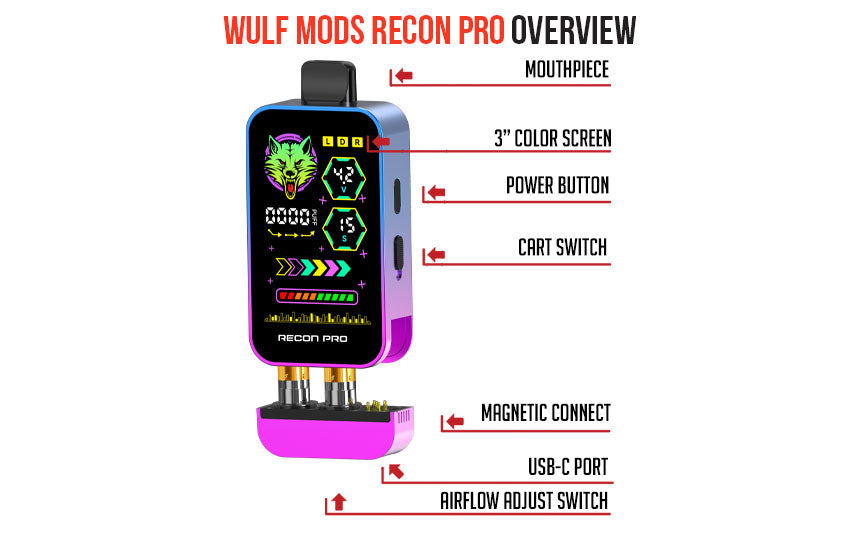 Labelled diagram of the WULF Recon Pro showing the mouthpiece, 3 inch colour screen, power button, cart switch, magnetic connector and airflow select switch