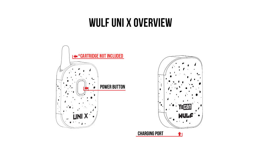 Wulf UNI X overview on white background