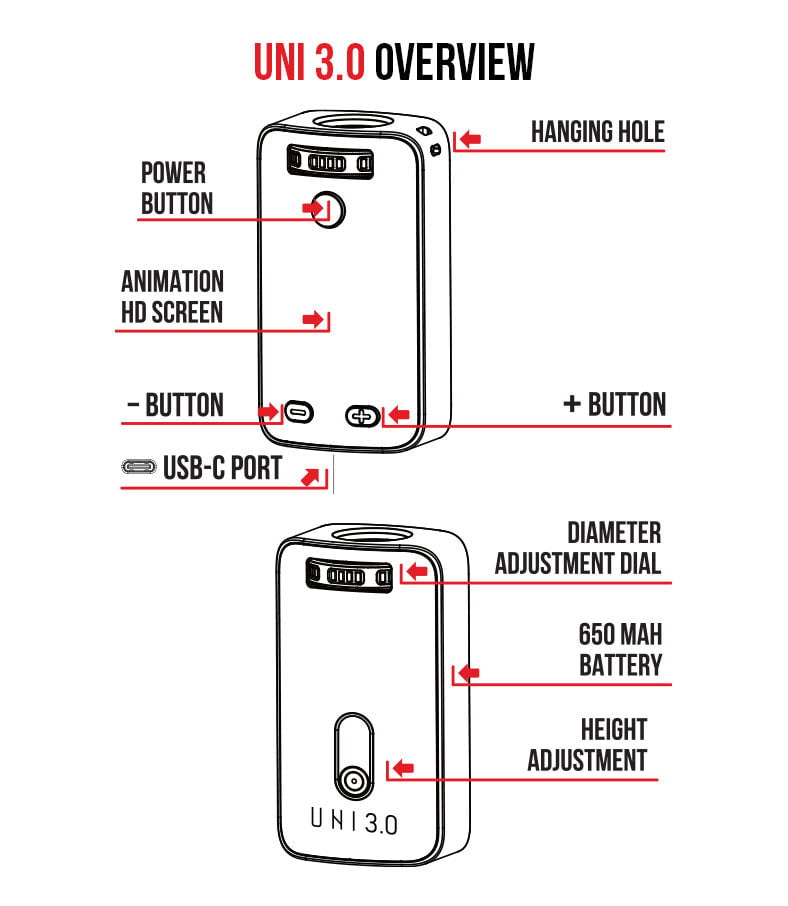 Overview on Wulf UNI 3.0 on white background