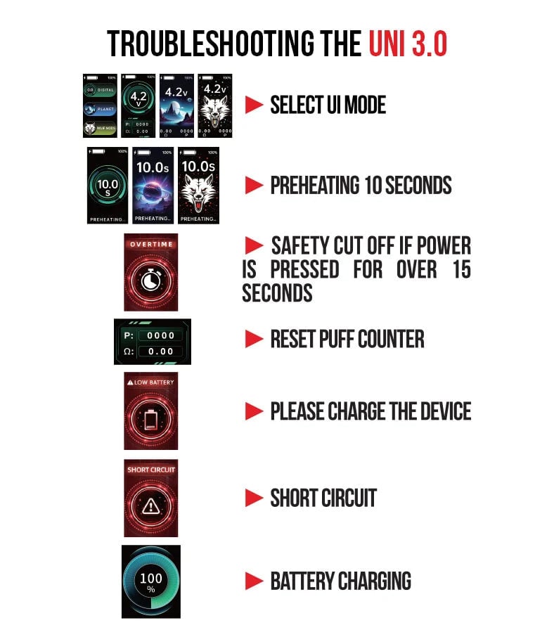 troubleshooting the wulf uni 3.0 infographic