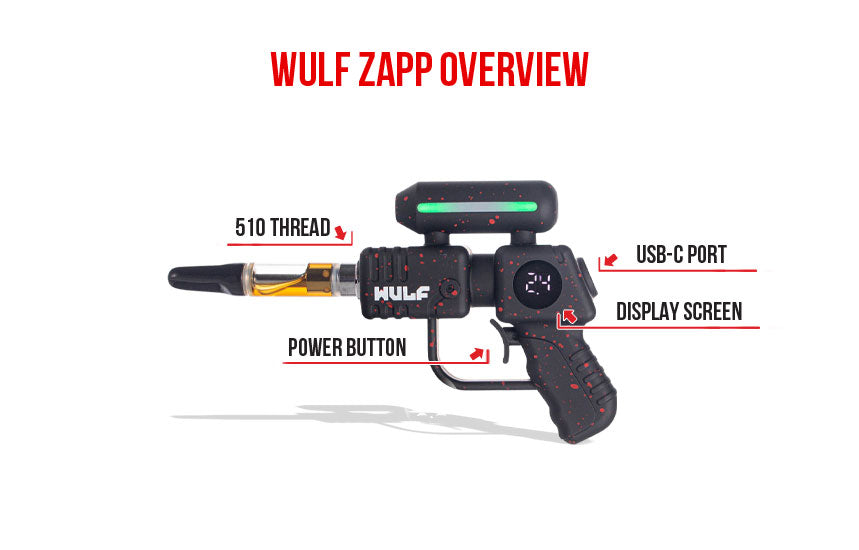 Labelled diagram of the WULF Zapp showing the 510 thread, USB-C port, display screen and power button