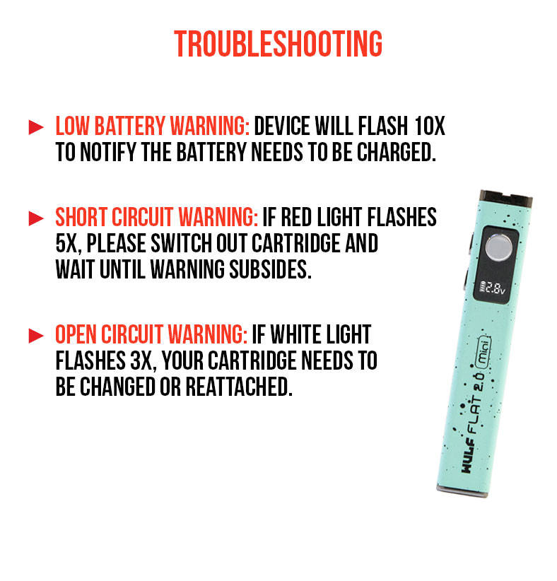 Troubleshooting list for the Wulf Flat Mini 2.0 on white background
