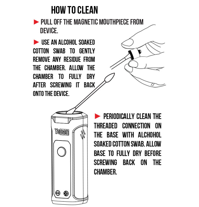 Directions on how to clean the Wulf Nestor on white background